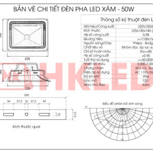đèn led pha rọi 50w