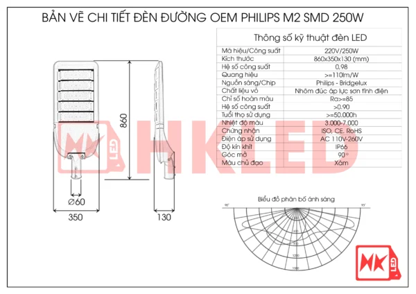 Thông số đèn LED chiếu sáng đường phố 250w