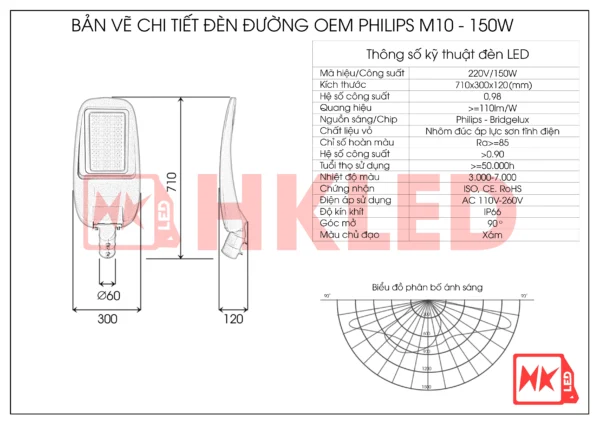 Thông số đèn led đường quốc lộ D20
