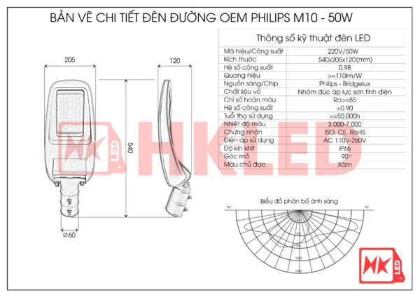 Thônng số đèn LED đường quốc lộ 50w D20