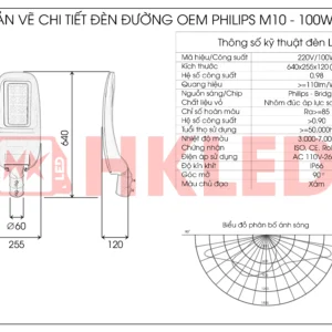 Thông số đèn LED đường quốc lộ 100w D20