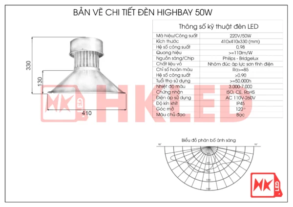 Thông Số Đèn LED Highbay 50w