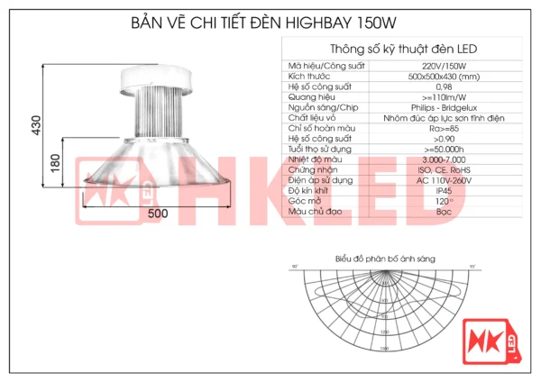 Thông Số Đèn LED Highbay 150w
