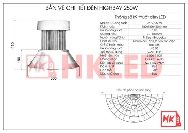 Thông Số Đèn LED Highbay 250w