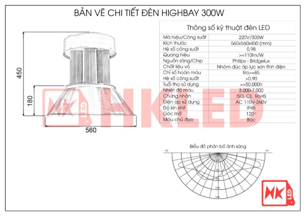 Thông số đèn LED Highbay 300w