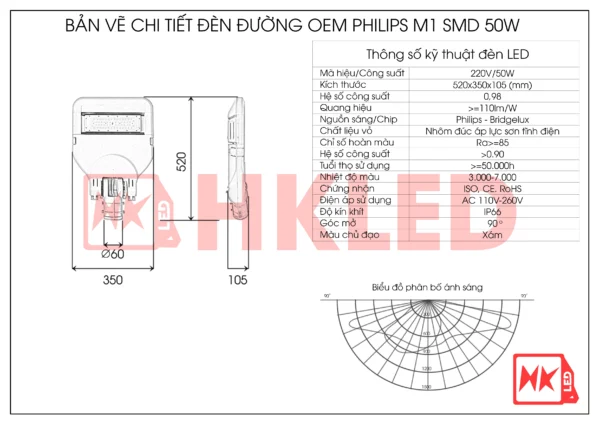 Thông số đèn LED đường phố D01 Chip LED SMD