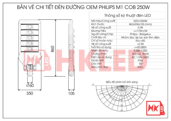 Thông số đèn LED đường 250W