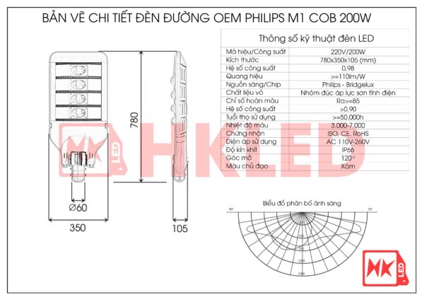 Thông Số Kỹ Thuật Chi Tiết Đèn LED Đường 200W D01 COB