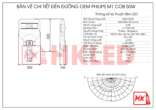Thông số đèn LED đường