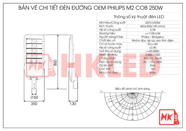 Thông số đèn đường LED 250w