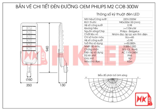 Thông số đèn đường LED 300w