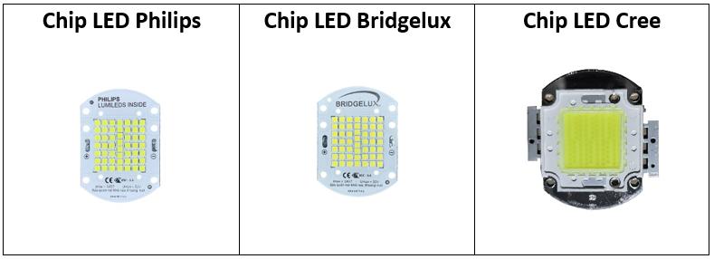 Chip LED là gì